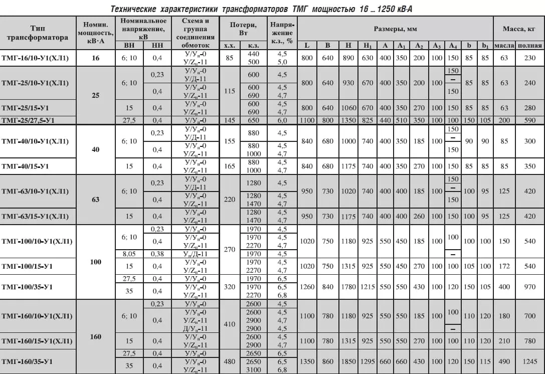 Купить трехфазные Масляные трансформаторы в Воронеже - характеристики и  выгодные цены в компании ООО 